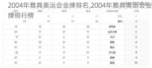 2004年雅典奥运会金牌排名,2004年雅典奥运会金牌排行榜