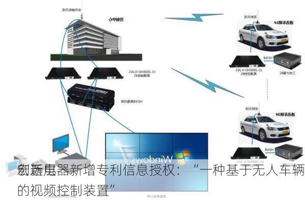 
创新层
宏远电器新增专利信息授权：“一种基于无人车辆的视频控制装置”