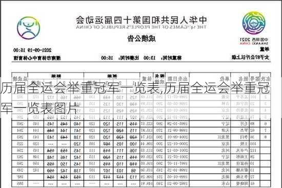 历届全运会举重冠军一览表,历届全运会举重冠军一览表图片