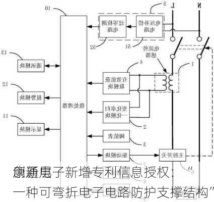 
创新层
康通电子新增专利信息授权：“一种可弯折电子电路防护支撑结构”