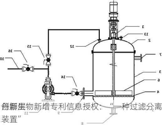 
创新层
丹娜生物新增专利信息授权：“一种过滤分离装置”