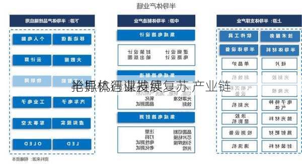 半导体行业持续复苏 产业链
抢抓机遇谋发展