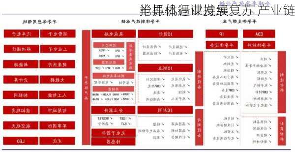 半导体行业持续复苏 产业链
抢抓机遇谋发展