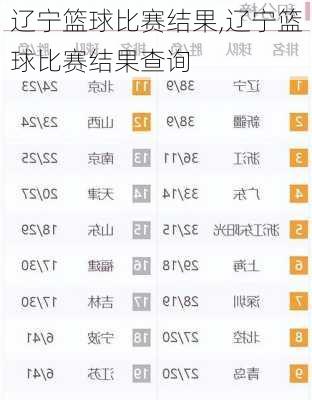 辽宁篮球比赛结果,辽宁篮球比赛结果查询