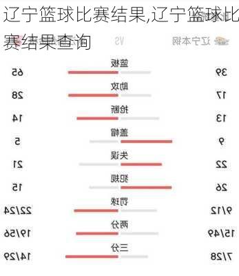 辽宁篮球比赛结果,辽宁篮球比赛结果查询