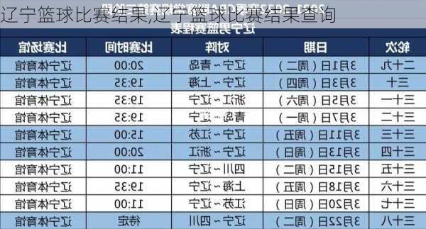 辽宁篮球比赛结果,辽宁篮球比赛结果查询