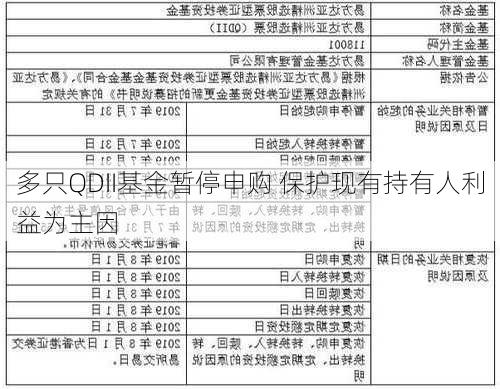 多只QDII基金暂停申购 保护现有持有人利益为主因