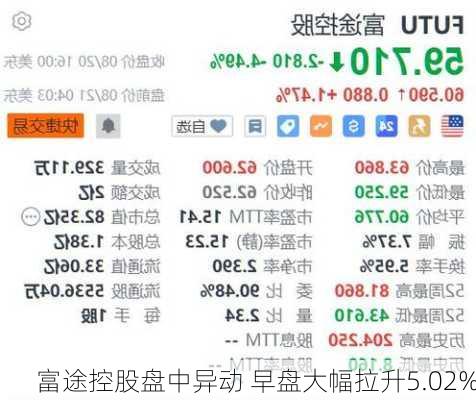 富途控股盘中异动 早盘大幅拉升5.02%