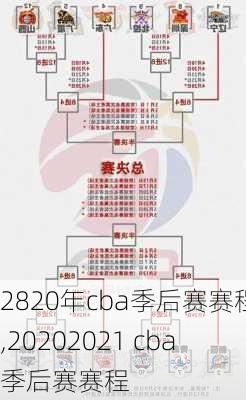 2820年cba季后赛赛程,20202021 cba季后赛赛程