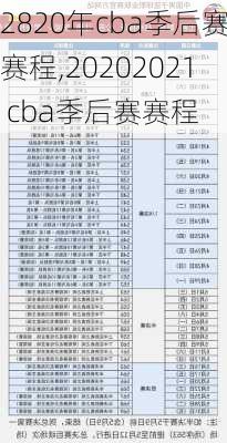 2820年cba季后赛赛程,20202021 cba季后赛赛程