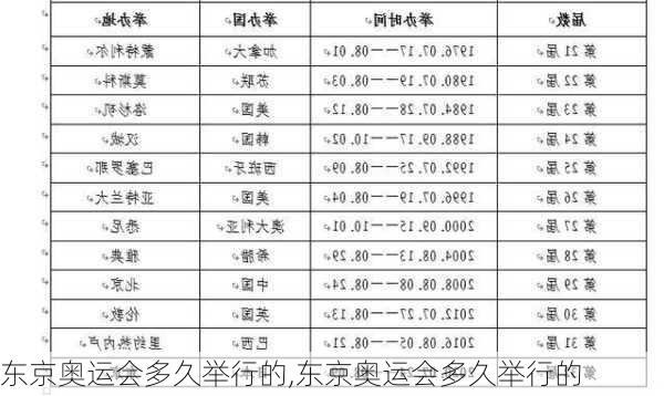 东京奥运会多久举行的,东京奥运会多久举行的