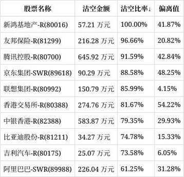 智通
股沽空统计|9月18
