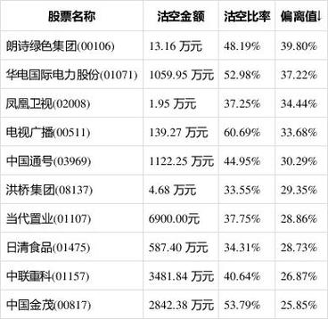 智通
股沽空统计|9月18
