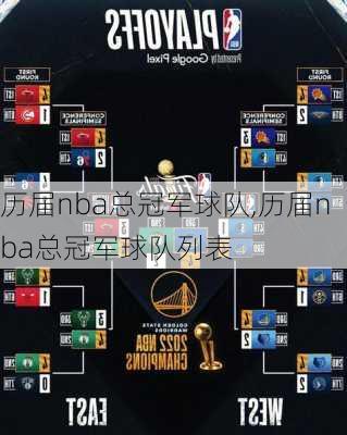 历届nba总冠军球队,历届nba总冠军球队列表