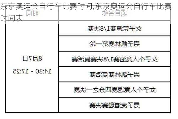 东京奥运会自行车比赛时间,东京奥运会自行车比赛时间表