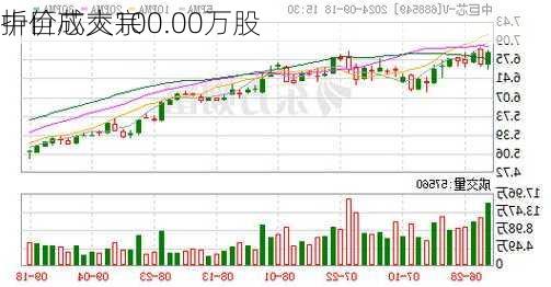 中巨芯大宗
折价成交100.00万股