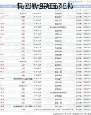 快手-W9月17
耗资约3965.48万
元回购99.06万股