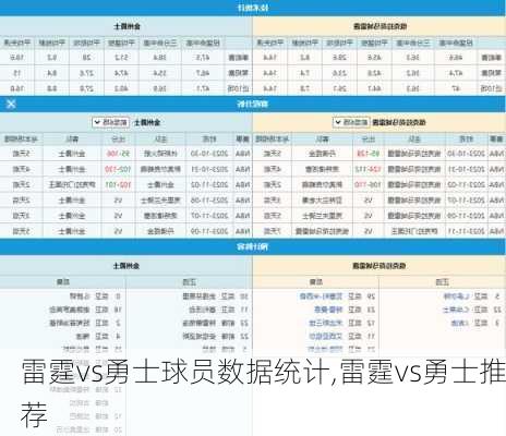 雷霆vs勇士球员数据统计,雷霆vs勇士推荐