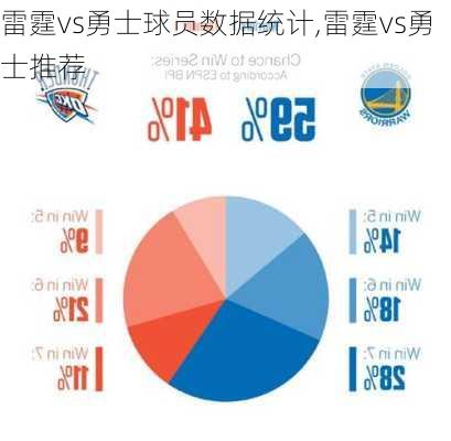 雷霆vs勇士球员数据统计,雷霆vs勇士推荐