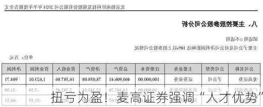 扭亏为盈！麦高证券强调“人才优势”