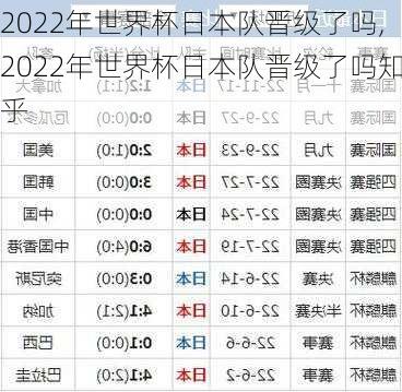 2022年世界杯日本队晋级了吗,2022年世界杯日本队晋级了吗知乎