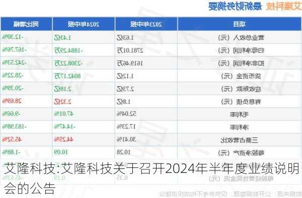 艾隆科技:艾隆科技关于召开2024年半年度业绩说明会的公告