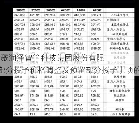 润泽科技:关于润泽智算科技集团股份有限
2023年限制激励计划预留部分授予价格调整及预留部分授予事项的法律意见书