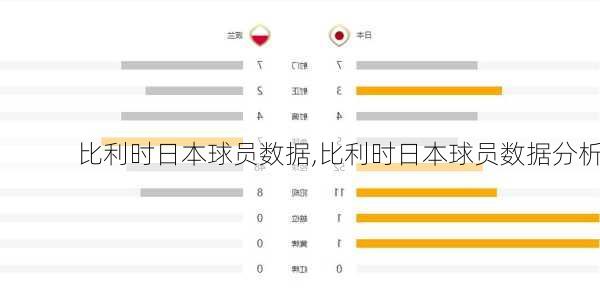 比利时日本球员数据,比利时日本球员数据分析