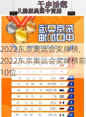 2022东京奥运会奖牌榜,2022东京奥运会奖牌榜前10位