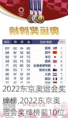 2022东京奥运会奖牌榜,2022东京奥运会奖牌榜前10位