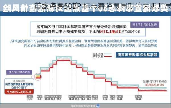 市场点评：美
首次降息50BP 标志着降息周期的大胆开局