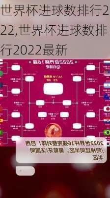 世界杯进球数排行2022,世界杯进球数排行2022最新