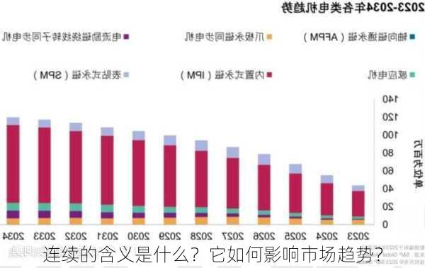 连续的含义是什么？它如何影响市场趋势？