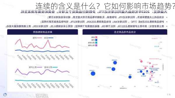 连续的含义是什么？它如何影响市场趋势？