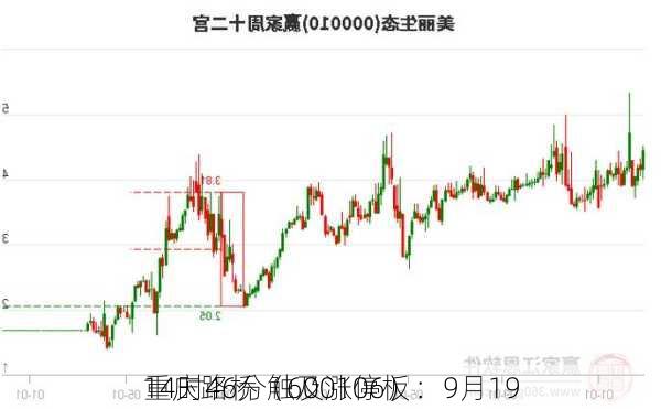 重庆路桥（600106）：9月19
14时46分触及涨停板