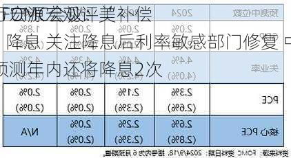 申万宏源宏观评美
9月FOMC会议：“补偿式”降息 关注降息后利率敏感部门修复 中位数预测年内还将降息2次