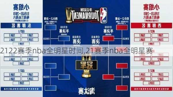 2122赛季nba全明星时间,21赛季nba全明星赛