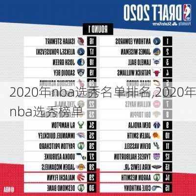 2020年nba选秀名单排名,2020年nba选秀榜单