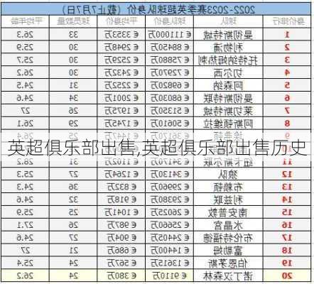 英超俱乐部出售,英超俱乐部出售历史