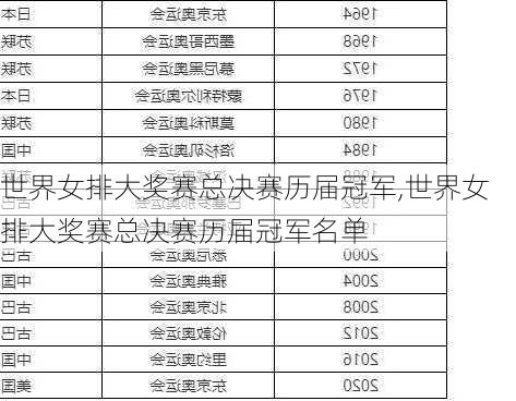 世界女排大奖赛总决赛历届冠军,世界女排大奖赛总决赛历届冠军名单