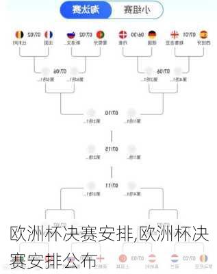 欧洲杯决赛安排,欧洲杯决赛安排公布