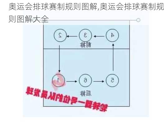 奥运会排球赛制规则图解,奥运会排球赛制规则图解大全