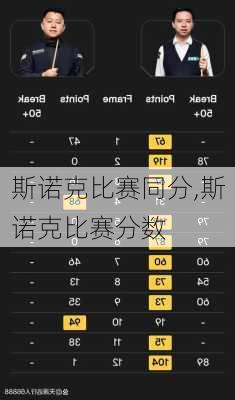斯诺克比赛同分,斯诺克比赛分数