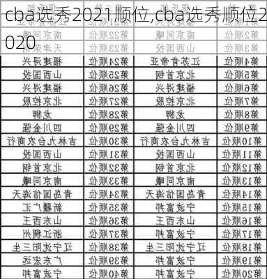 cba选秀2021顺位,cba选秀顺位2020