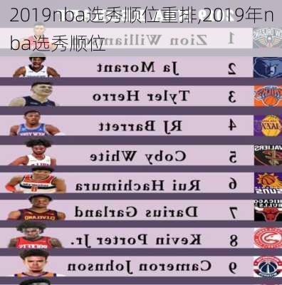 2019nba选秀顺位重排,2019年nba选秀顺位