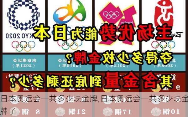 日本奥运会一共多少块金牌,日本奥运会一共多少块金牌了