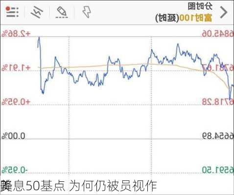 美
降息50基点 为何仍被员视作
？