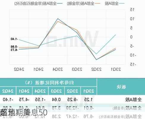 
落地！美
超预期降息50
p