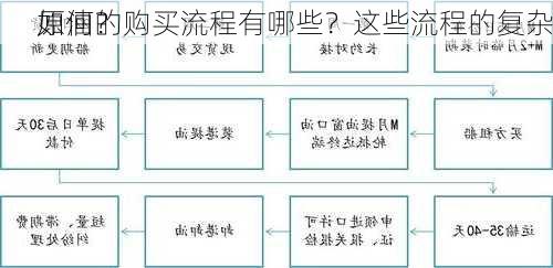 原油的购买流程有哪些？这些流程的复杂
如何？