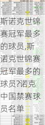 斯诺克世锦赛冠军最多的球员,斯诺克世锦赛冠军最多的球员?诺克中国禁赛球员名单